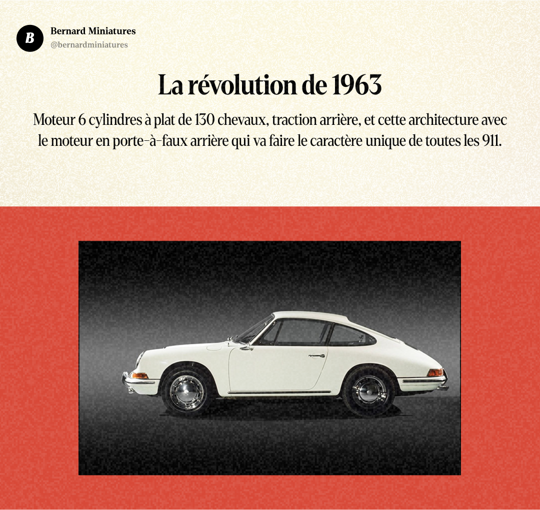 Porsche 911 : 60 ans d'une légende née par accident - Slide 6