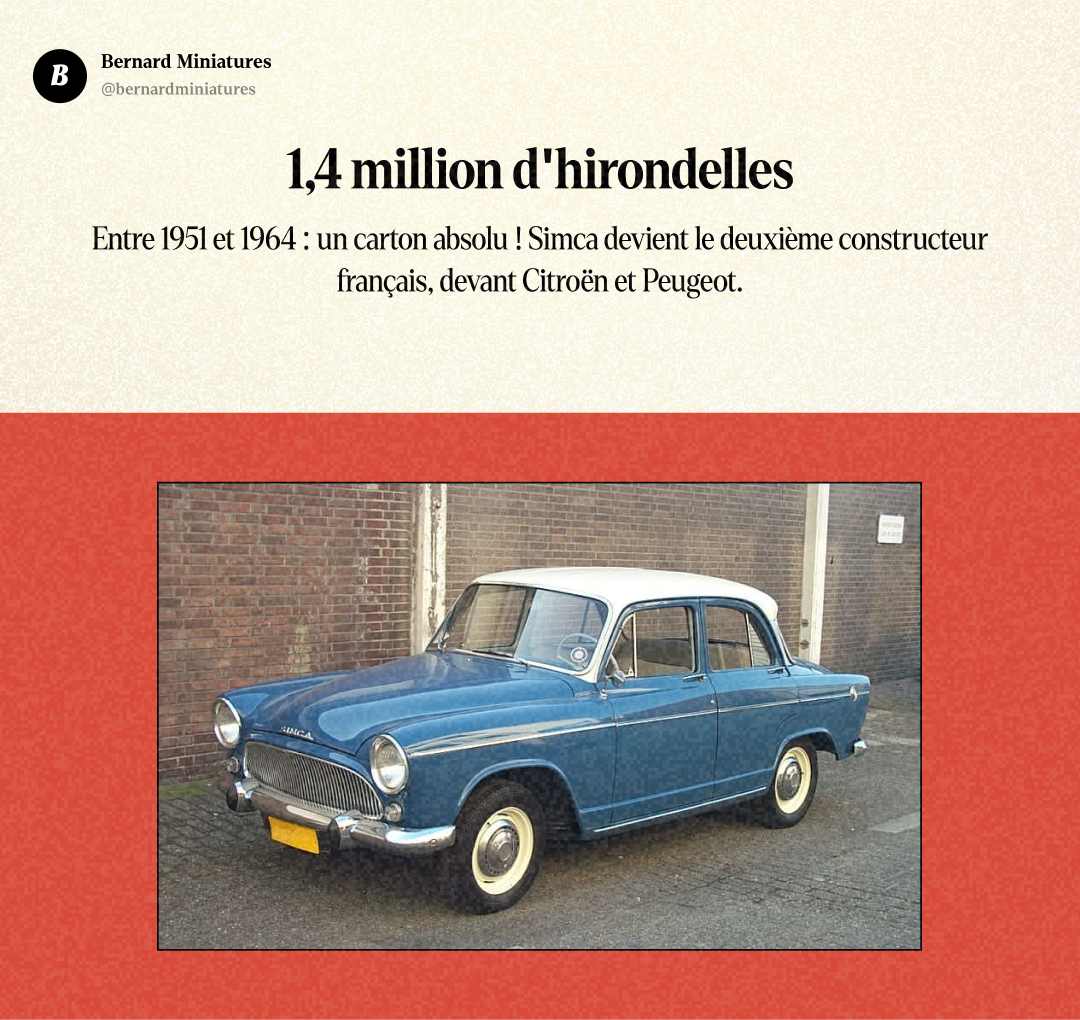 Simca Aronde : L'hirondelle qui a humilié Citroën et Peugeot - Slide 12