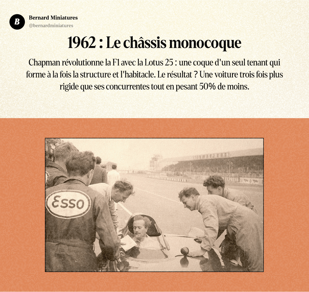 Colin CHAPMAN : L'obsédé qui a révolutionné la Formule 1 - Slide 6