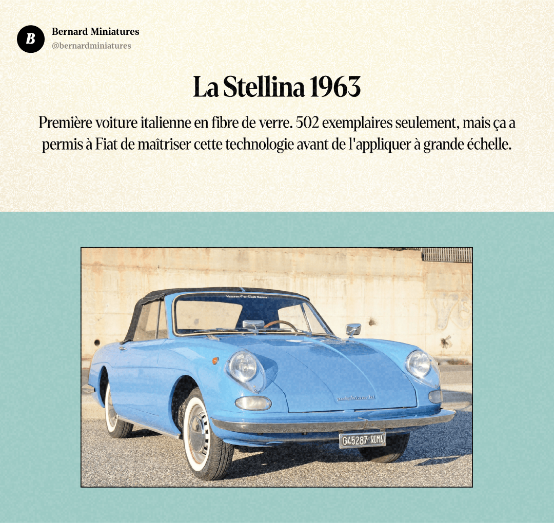 AUTOBIANCHI : Le laboratoire secret qui a révolutionné votre voiture - Slide 8